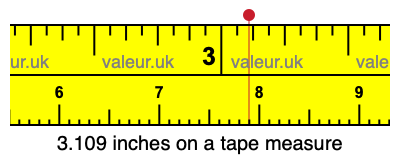 3.109 inches on a tape measure