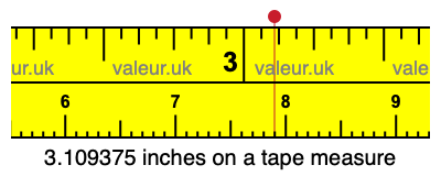 3.109375 inches on a tape measure