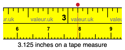 3.125 inches on a tape measure 3.125 inches on a tape measure