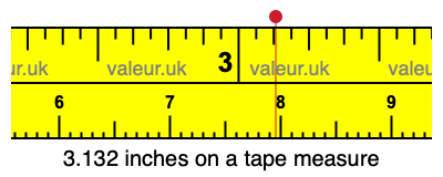 3.132 inches on a tape measure 3.132 inches on a tape measure