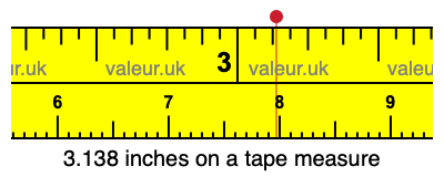 3.138 inches on a tape measure 3.138 inches on a tape measure