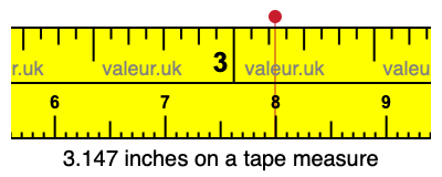 3.147 inches on a tape measure 3.147 inches on a tape measure