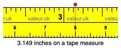 3.149 inches on a tape measure 3.149 inches on a tape measure