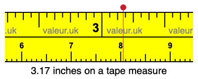 3.17 inches on a tape measure 3.17 inches on a tape measure