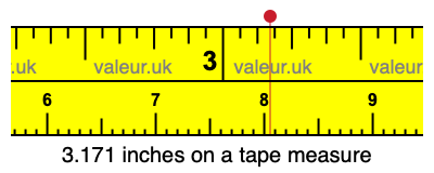 3.171 inches on a tape measure 3.171 inches on a tape measure