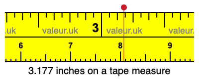 3.177 inches on a tape measure 3.177 inches on a tape measure