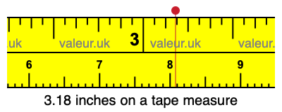 3.18 inches on a tape measure 3.18 inches on a tape measure