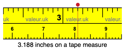 3.188 inches on a tape measure 3.188 inches on a tape measure