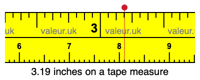 3.19 inches on a tape measure 3.19 inches on a tape measure