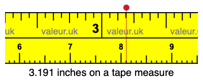 3.191 inches on a tape measure 3.191 inches on a tape measure