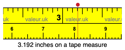 3.192 inches on a tape measure 3.192 inches on a tape measure