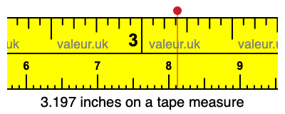 3.197 inches on a tape measure 3.197 inches on a tape measure