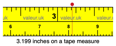 3.199 inches on a tape measure 3.199 inches on a tape measure