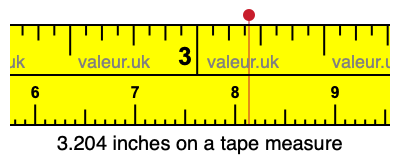 3.204 inches on a tape measure 3.204 inches on a tape measure