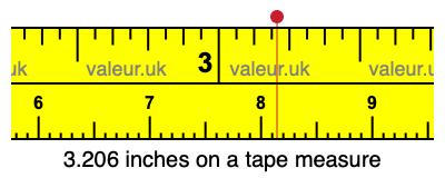 3.206 inches on a tape measure 3.206 inches on a tape measure