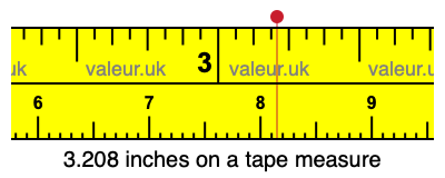 3.208 inches on a tape measure 3.208 inches on a tape measure