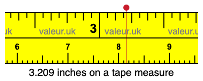 3.209 inches on a tape measure 3.209 inches on a tape measure