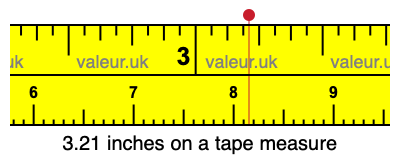 3.21 inches on a tape measure 3.21 inches on a tape measure