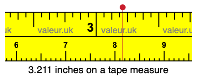 3.211 inches on a tape measure 3.211 inches on a tape measure