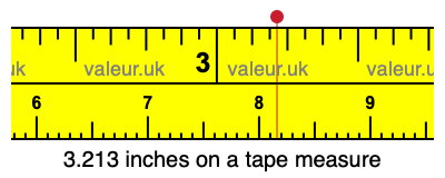3.213 inches on a tape measure 3.213 inches on a tape measure