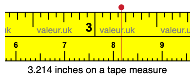 3.214 inches on a tape measure
