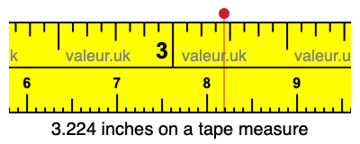 3.224 inches on a tape measure