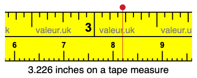 3.226 inches on a tape measure