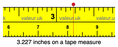 3.227 inches on a tape measure