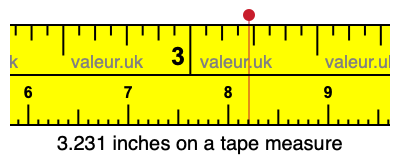 3.231 inches on a tape measure