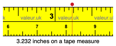 3.232 inches on a tape measure 3.232 inches on a tape measure