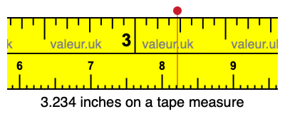 3.234 inches on a tape measure 3.234 inches on a tape measure