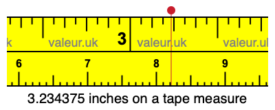 3.234375 inches on a tape measure 3.234375 inches on a tape measure