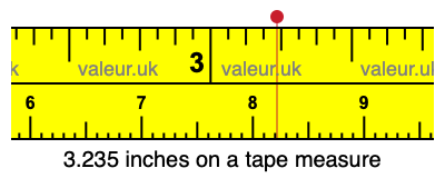3.235 inches on a tape measure 3.235 inches on a tape measure