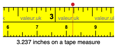 3.237 inches on a tape measure 3.237 inches on a tape measure