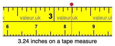 3.24 inches on a tape measure 3.24 inches on a tape measure