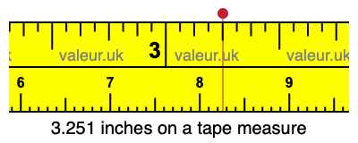 3.251 inches on a tape measure 3.251 inches on a tape measure