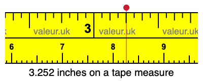 3.252 inches on a tape measure 3.252 inches on a tape measure