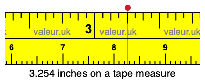 3.254 inches on a tape measure 3.254 inches on a tape measure