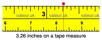3.26 inches on a tape measure 3.26 inches on a tape measure