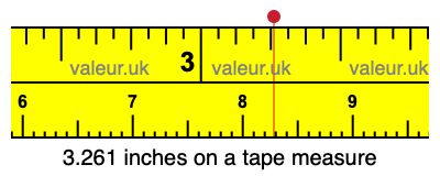 3.261 inches on a tape measure