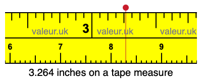 3.264 inches on a tape measure 3.264 inches on a tape measure