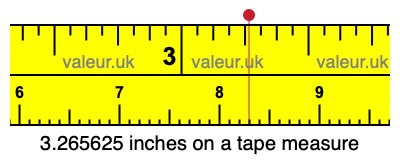 3.265625 inches on a tape measure 3.265625 inches on a tape measure