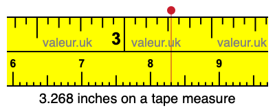 3.268 inches on a tape measure 3.268 inches on a tape measure