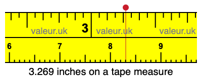 3.269 inches on a tape measure 3.269 inches on a tape measure