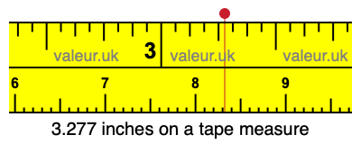 3.277 inches on a tape measure 3.277 inches on a tape measure