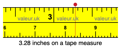 3.28 inches on a tape measure 3.28 inches on a tape measure
