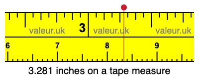 3.281 inches on a tape measure 3.281 inches on a tape measure
