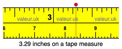 3.29 inches on a tape measure 3.29 inches on a tape measure