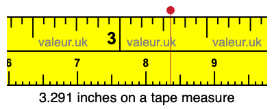 3.291 inches on a tape measure 3.291 inches on a tape measure