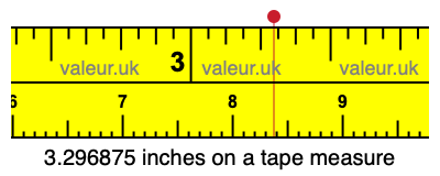 3.296875 inches on a tape measure 3.296875 inches on a tape measure